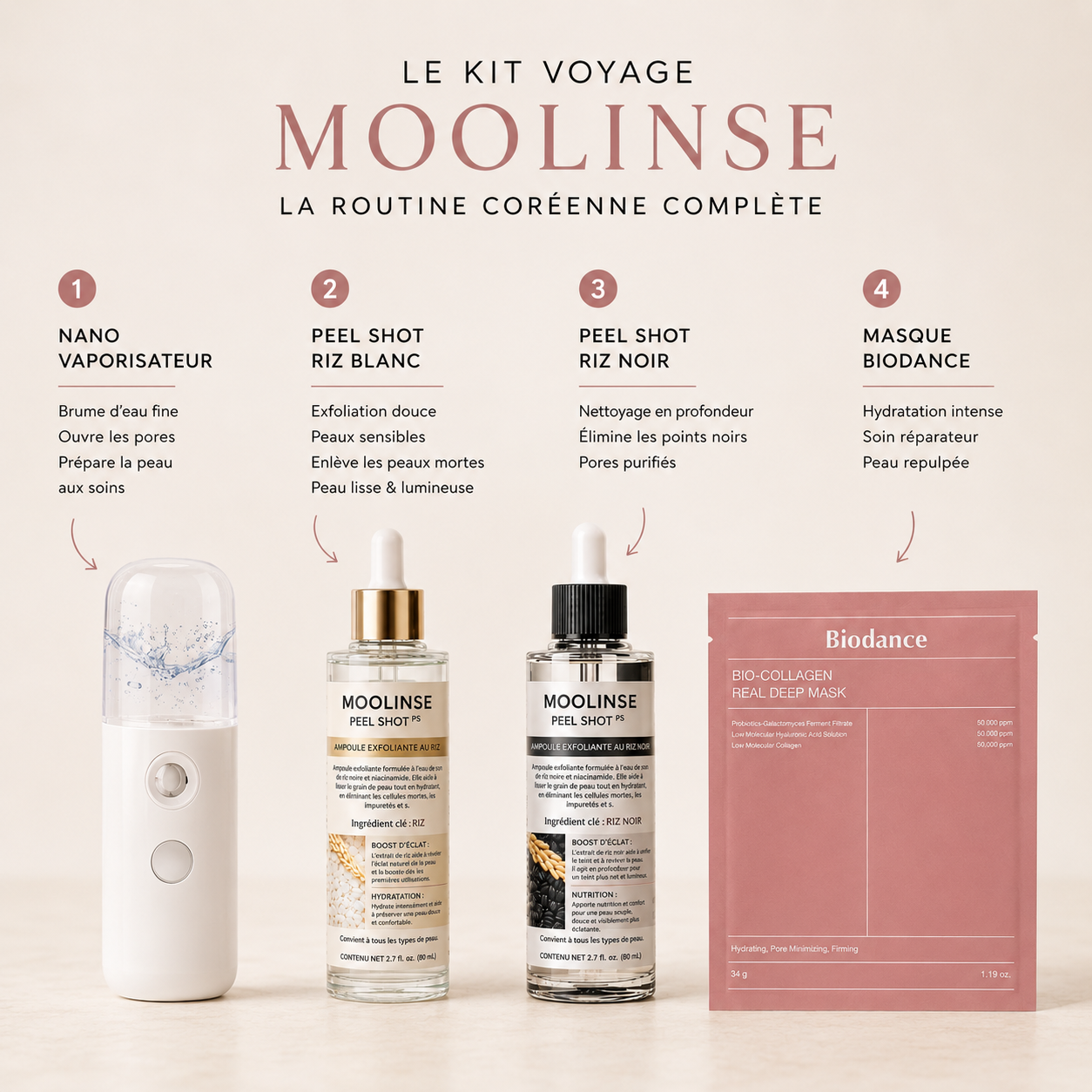 Peel Shot Coréen MOOLINSE